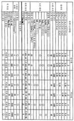 Figure 112008020495103-pct00001