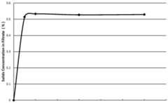 Figure imgf000158_0001