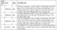 Figure BPA00001327974201032