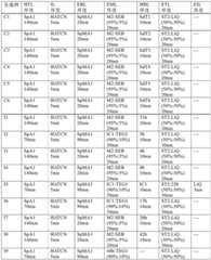 Figure BDA0001799974200000901