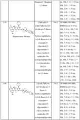 Figure imgf000134_0001