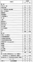 Figure GPA00001062781800241