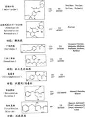 Figure A20068004619500741