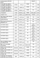 Figure 112018088977530-pat00027