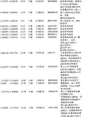 Figure BPA00001280678301301