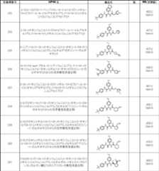 Figure JPOXMLDOC01-appb-T000154