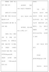 Figure 112017002488093-pct00002