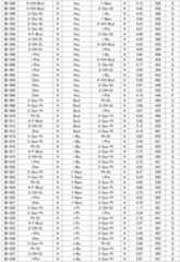 Figure JPOXMLDOC01-appb-T000096