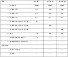 Figure 112018013840021-pct00004