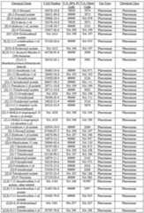 Figure imgf000064_0001