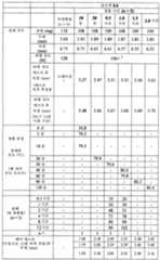 Figure 112011082183604-pat00016