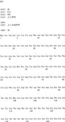 Figure IPA0000175387180000511