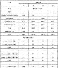 Figure 2006800160377A00801232