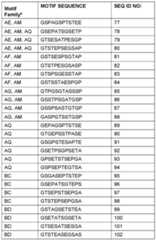 Figure imgf000146_0001