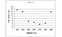 Figure 0006202798