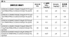 Figure BDA0002387787820002051