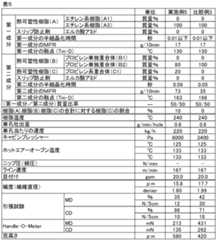 Figure JPOXMLDOC01-appb-T000006