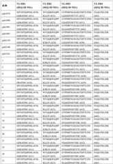 Figure BDA0003866346460000901