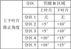 Figure BDA0000151358850000331