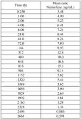 Figure imgf000109_0002