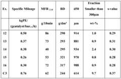 Figure imgf000020_0001