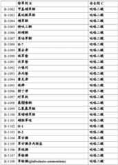 Figure BDA0002515130670000951