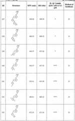 Figure imgf000113_0001