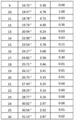 Figure imgf000047_0003