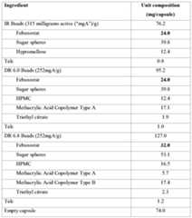 Figure imgf000064_0001