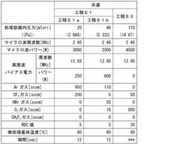 Figure JPOXMLDOC01-appb-T000007