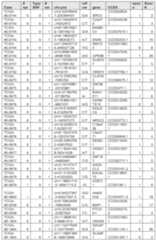 Figure imgf000214_0001