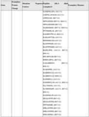 Figure imgf000172_0001