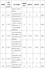 Figure BDA0004113835070000501