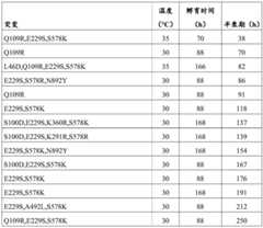 Figure BDA0002388714120001491