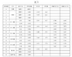 Figure 109129614-A0305-02-0025-12