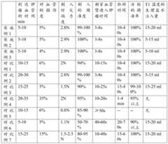 Figure PCTCN2018097463-appb-000001