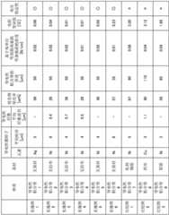 Figure BDA0003863327810000221