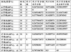 Figure BDA00003059553700233