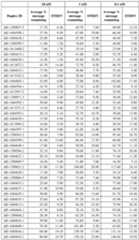 Figure imgf000211_0001