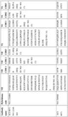 Figure imgf000155_0001