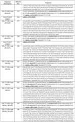 Figure imgf000135_0001