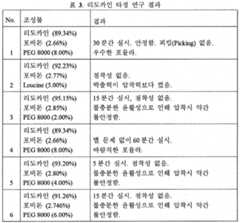 Figure 112012500334451-pct00003