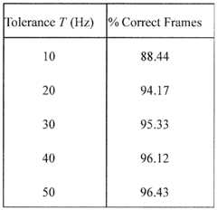 Figure imgf000027_0001