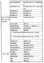 Figure C20061010164802501