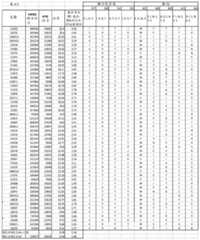 Figure BDA0000859960620000491