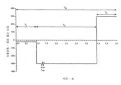 Figure R1020137010920