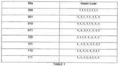 Figure 112011037393629-pct00009