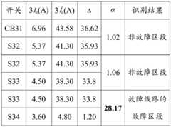 Figure BDA0002552651790000122