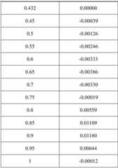 Figure BDA0004182608920000141