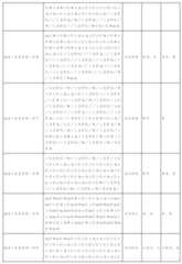 Figure 2023517041000044